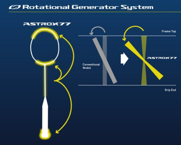 Yonex ASTROX 100 ZZ KURENAI 4U5 - Image 2